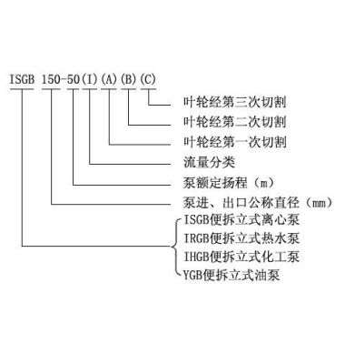 ISGB型便拆式管道離心泵-揚(yáng)州達(dá)瑞